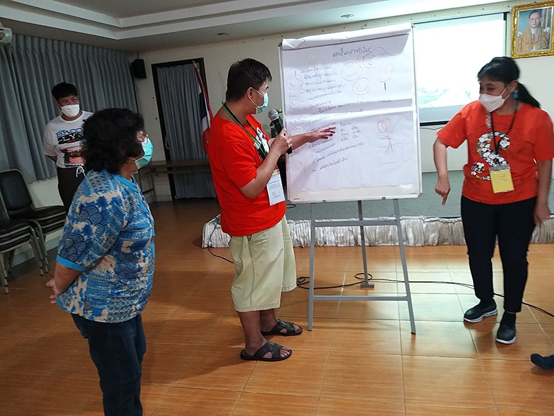 4. Exercises for the "Hope & Concerns" class, facilitated by Wisdom Farm colleagues
