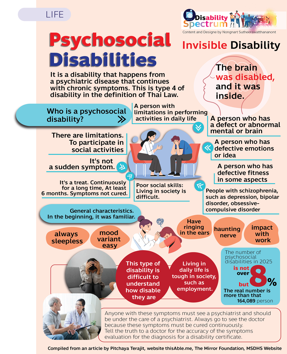 Disability Spectrum; Presenting the content of Disability Perspective